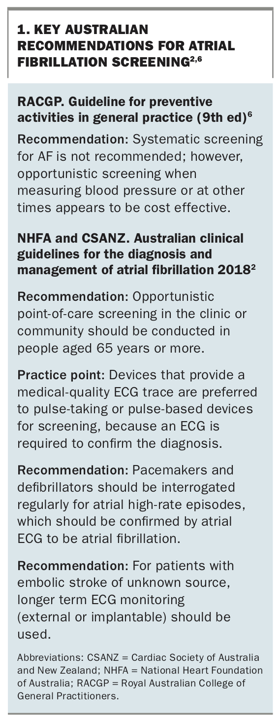 Screening For Atrial Fibrillation: The Essential Role Of GPs | Medicine ...